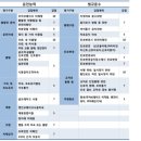 신진 | 운전면허 북부신진학원 후기