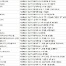 에어골프 스튜디오 청담 이미지