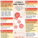 ㈜대한항공부속의원 | 2024.02.01 목