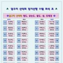 11월 섬트레킹 달구지가 갑니다 이미지