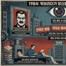 영화로 읽는 셰익스피어와 현대문화의 만남 | 1984, 멋진 신세계, 화씨 451 : 세계관 비교