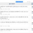 훼미리아파트2차 이미지