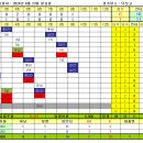 [13주차] HBK VS 도깨비 2승 이미지