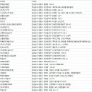 (주)상원엔텍 이미지