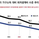 이영환교수님, 아니 기자님께서 오마이뉴스에 기사를 쓰셨습니다. ^^ 이미지