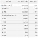 주식회사드림텍