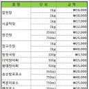 고추장 청국장 더덕 황태 장아찌 이미지