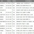 유한회사 지대환경