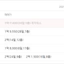 보성아파트 이미지