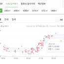 연수주공1 이미지