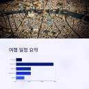 베이커리 투어