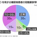당뇨병인 사람은 요주의! 발기부전(ED)이 알려주는 목숨의 위기. 이미지