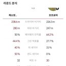 분당스크린골프클럽 이미지