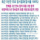 송도예원현대무용학원 이미지