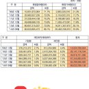 오리와황금돼지