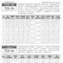 서귀포농업협동조합서부지점 이미지