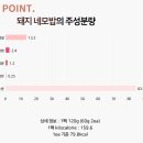 와락펫푸드 이미지