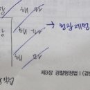 교수님 질문 드립니다! 이미지