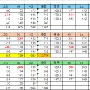 2월9일 주모임 결과입니다. 이미지