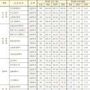 제주국제대학교 이미지