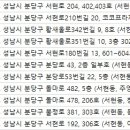 분당우태하피부과의원 이미지