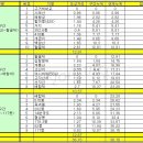 덕오주유소 Daum카페