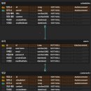 PC bean | [Spring 숙련 과제] 일정 관리 앱 Develop