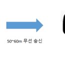 청솔학원부천지점