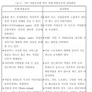 안전관리대행 - 임산부 근로자의 유해·위험요인 관리에관한 기술지침 이미지