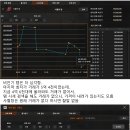 템값 미친듯이 떨어 지는 군요. 이미지