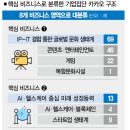 로고스유통