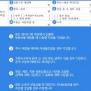 《9월 1일부터 신규 조정지역으로 지정된 지역-부동산실거래 신고시 매수자 자금조달계획서 함께 신고》 이미지