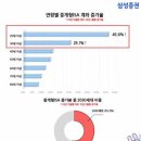 스마트빌딩부동산중개 이미지