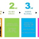 앨리웨이 도화 이미지