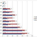 31기 7주차 드림팀 D조 8월21일(수) 안양천 AR 90분(약18km) [Feat 가양대교는 언제나 옳다] 이미지