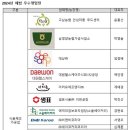 풍국2농장 네이버블로그