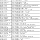 114부동산중개인사무소 이미지