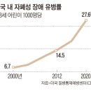 P&G 소프트 이미지