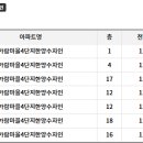 수자인세탁소 이미지