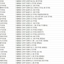 서울민치과의원 이미지