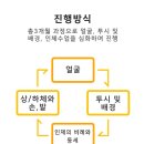 애니포스만화미술학원