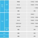 제3회 공주시 무성산 전국 산악자전거 대회에 초대합니다. 이미지