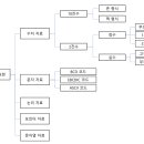 니블컴퓨터 이미지