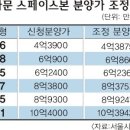 서울종로 광화문스페이스본아파트3 서울신문