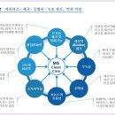 엠지산업 이미지