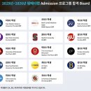 (주)한국메디칼컨설팅 | 미국 통합의대(BS/MD)·통합치대(BS/DDS), 10학년부터 12학년까지의 역산 타임라인과 지원 전략