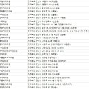 장기석 치과의원 이미지