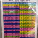 동서울에서 산양리,와수리,다목리,사창리가는 버스시간표(2009년05월21일) 이미지