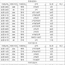 한라3차.이지더원 이미지