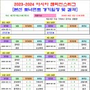 ＜ACL＞ 2023-2024 아시아챔스리그 본선 토너먼트 경기일정 및 결과 [2024-04-16 12:00 현재] 이미지